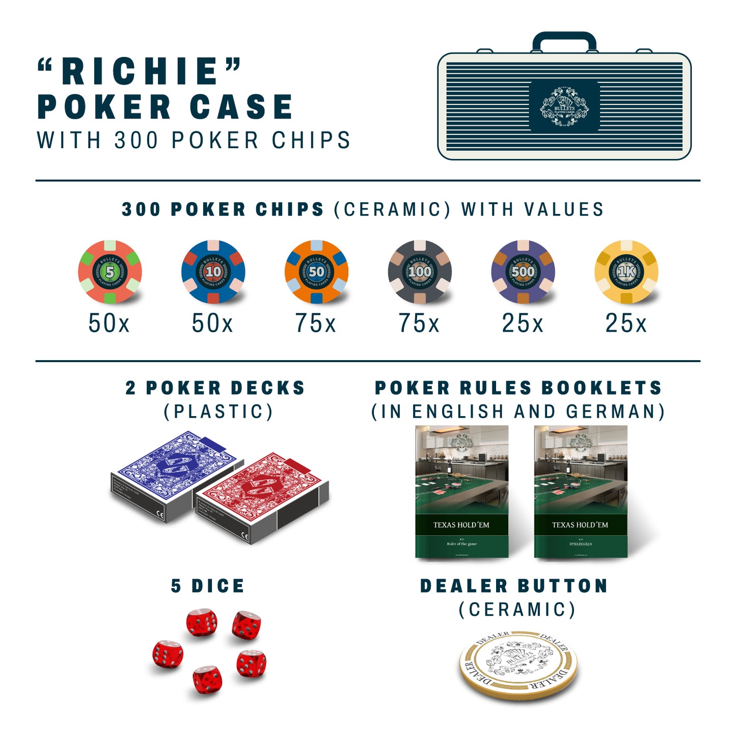 Poker case with 300 ceramic poker chips 'Richie' with values