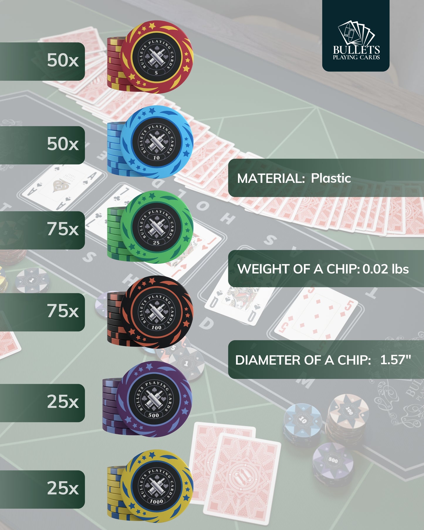 Poker case with 300 plastic poker chips "Janice" with Denominations