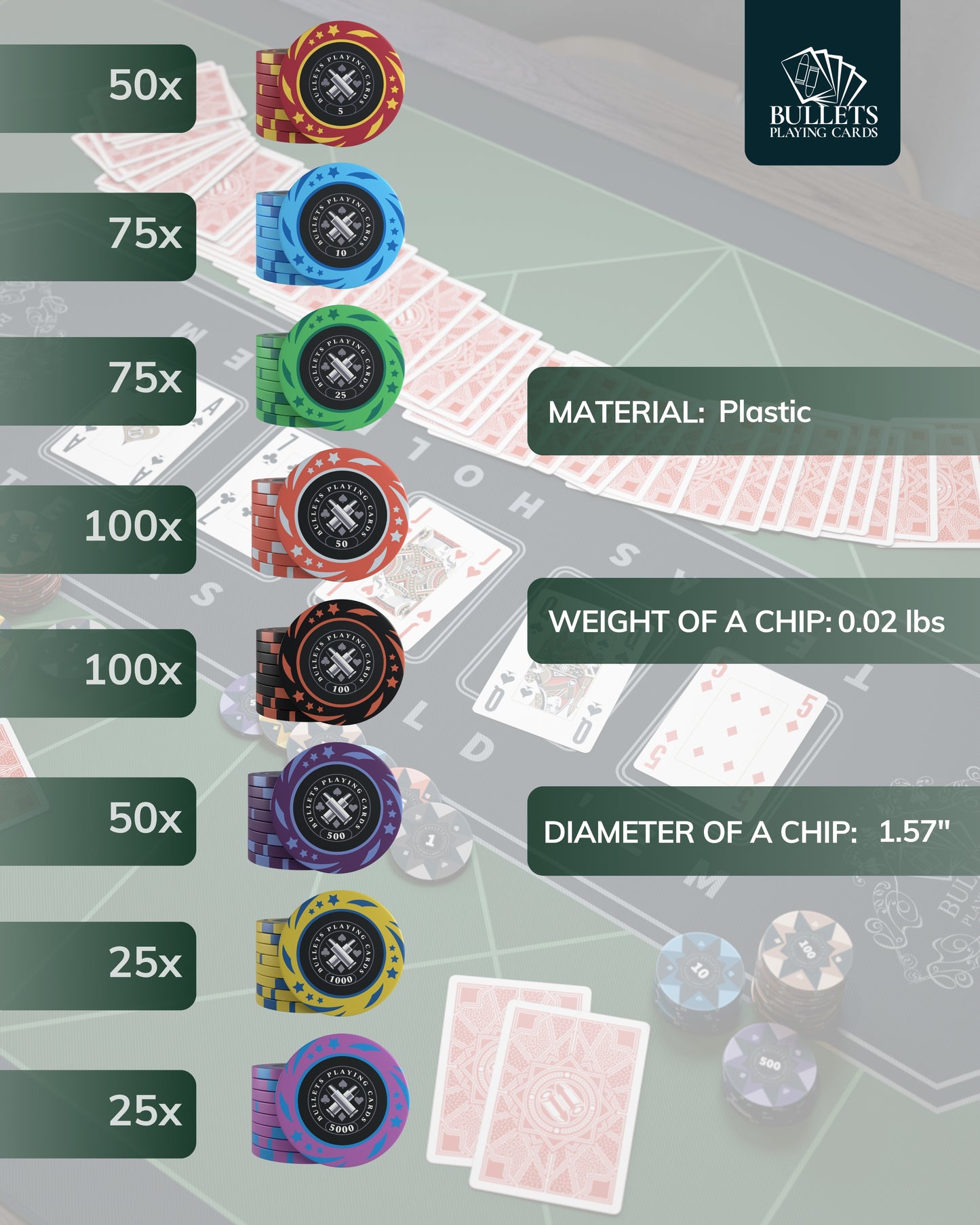 Poker case with 500 plastic poker chips "Janice" with Denominations