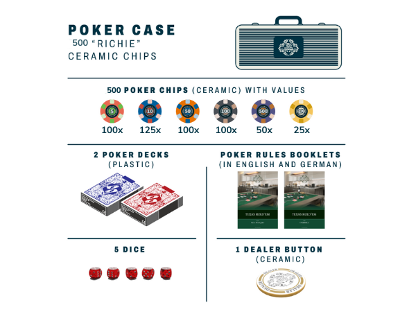 Poker case with 500 ceramic poker chips 'Richie' with values